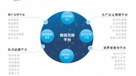 商品溯源系統(tǒng)軟件設(shè)計(jì)研發(fā)解決方案