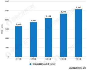 2019年中國傳感器行業市場現狀及趨勢 融合物聯網、創新集群與網絡技術驅動發展