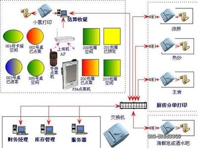 中科商務(wù)網(wǎng) 觸摸點(diǎn)菜軟件、無線點(diǎn)菜系統(tǒng)與專業(yè)收銀軟件解決方案